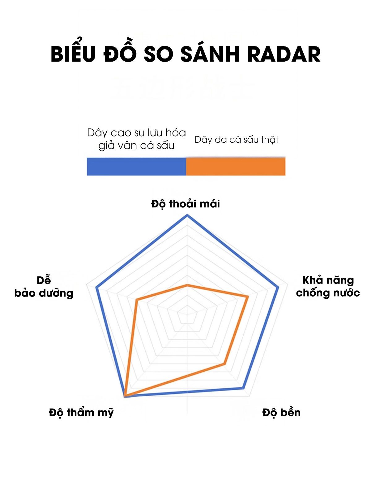 bieu do so sanh radar 1