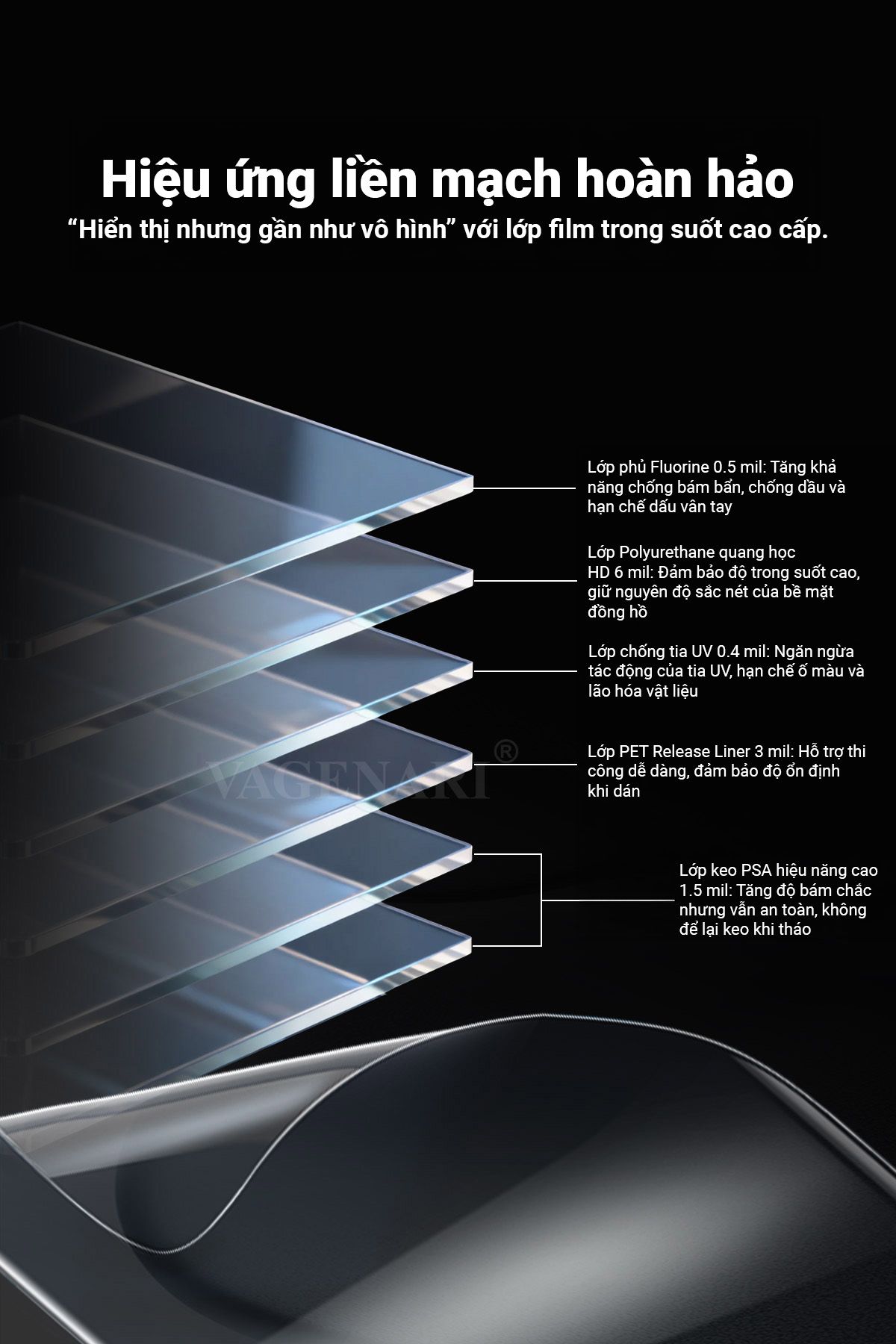 thong tin mo ta film bao ve dong ho 5